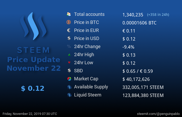 Steem Price Update.png