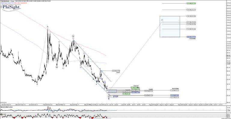 TVIX - Primary Analysis - Jun-12 1238 PM (1 hour).png