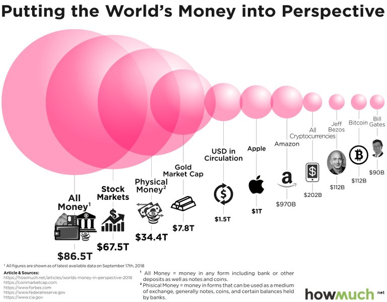 Bitcoin-money-economy-in-perspective.jpg