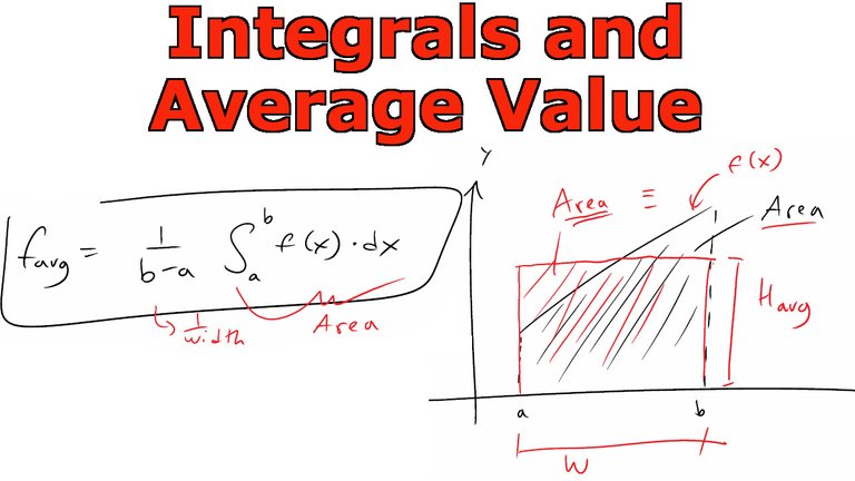 Integrals and Average Value.jpeg