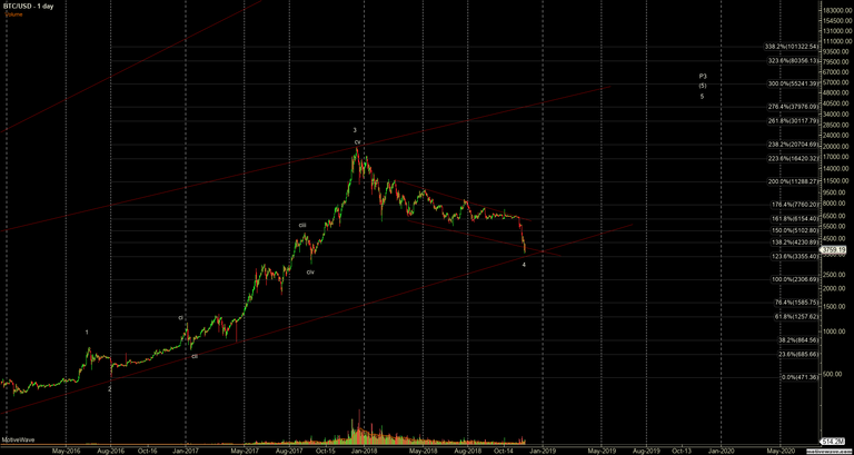 BTCUSD - Primary Analysis - Nov-26 2245 PM (1 day).png