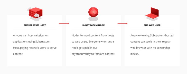 Coin_Review_-_Substratum_ (SUB)_1.jpg