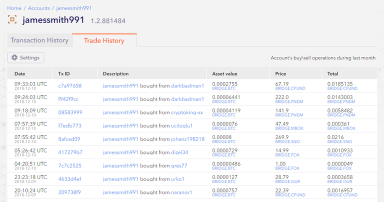 bitsharescan trade history.png