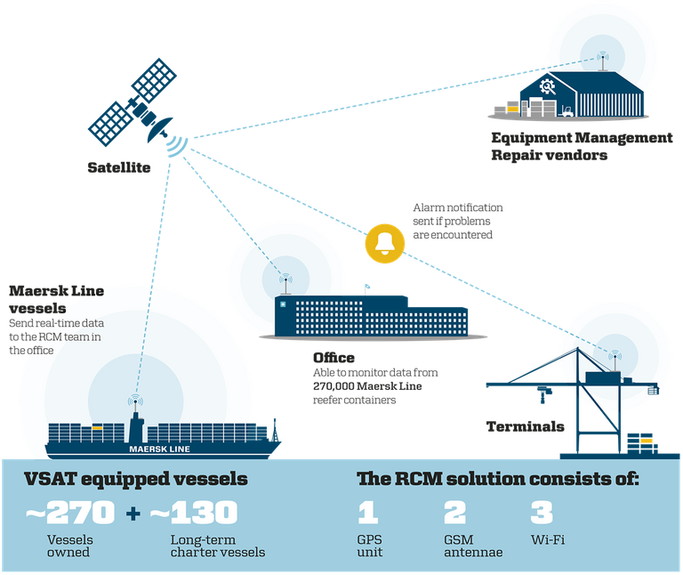 illustration-rcm-1.png