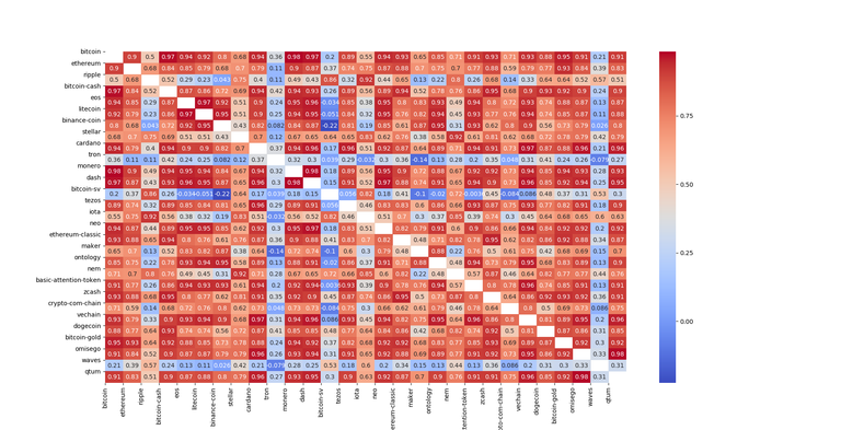 corr matrix annot.png