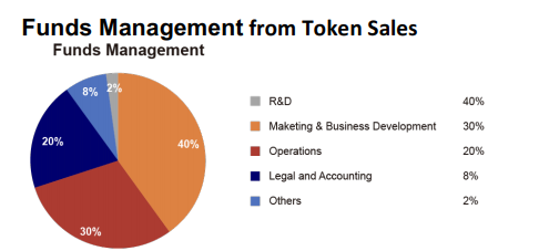 collectrix token distribution.PNG