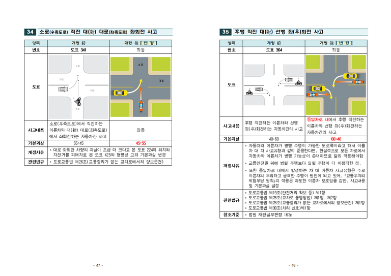 2019년 과실비율 인정기준 주요 개정 내용024.png