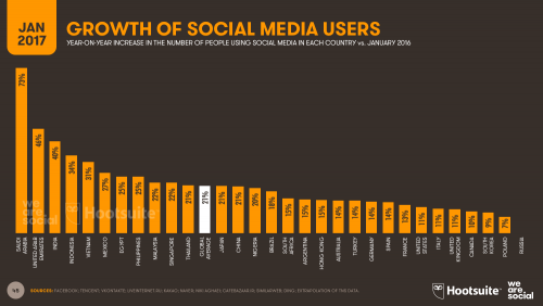 socialmedia growth.png