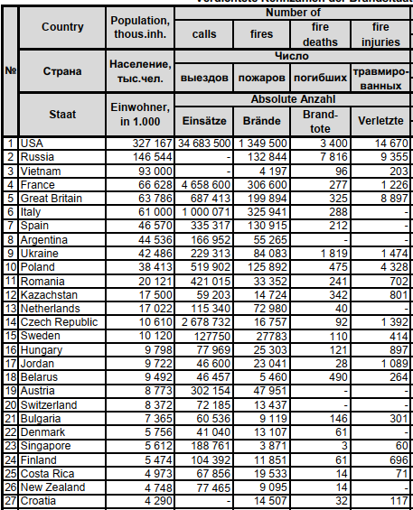 fires_worlwide_by_countries.png