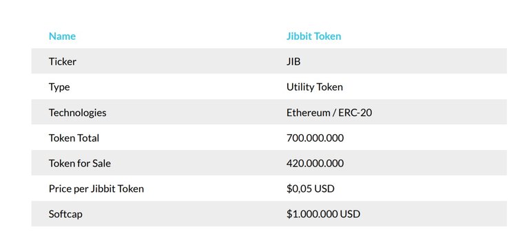 Jibbit Token Sale.jpg