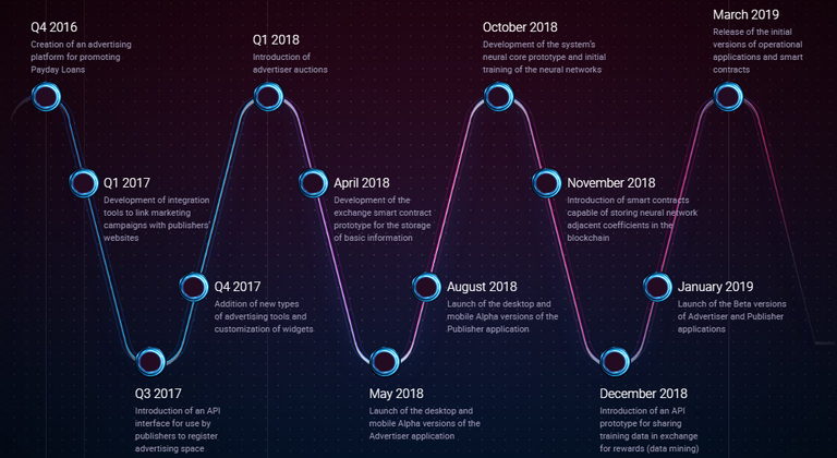 Ubex Roadmap.png