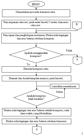 Gambar 3.10 Alur penelitian 1.PNG