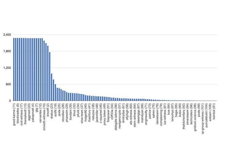 chart-global.jpg