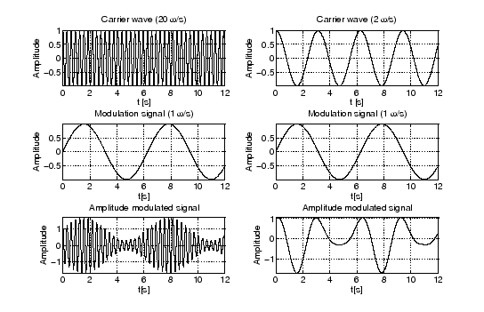 am-modulation.png