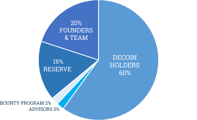 allocation-decoin.png