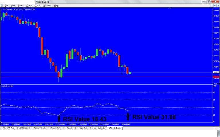 Ripple Daily Time Frame.jpg