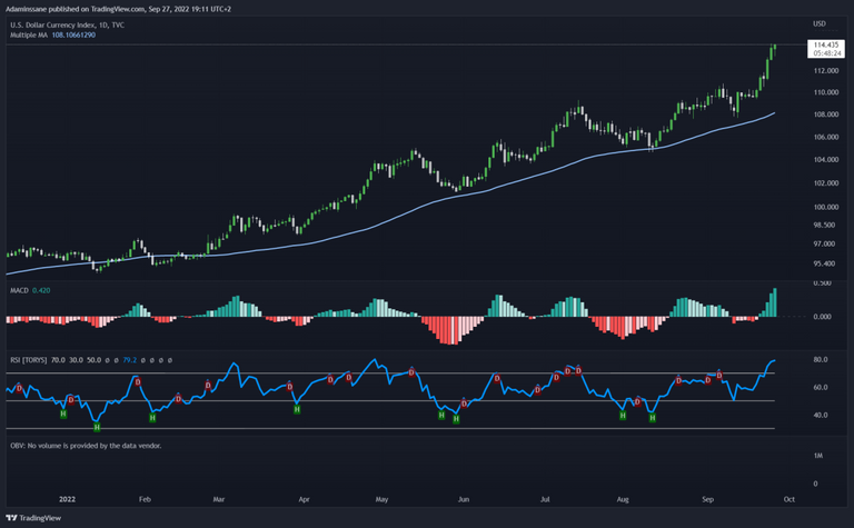 DXY 1D.png