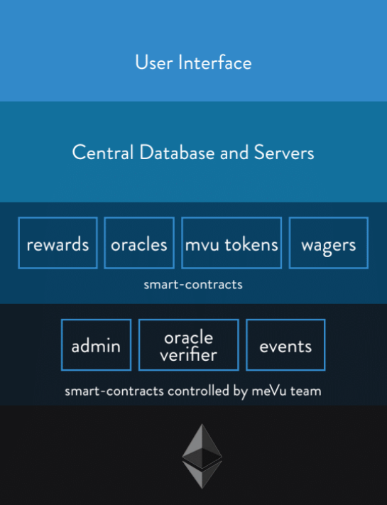 MeVu platform structure.png