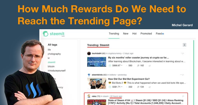 How Much Rewards Do We Need to Reach the Trending Page?