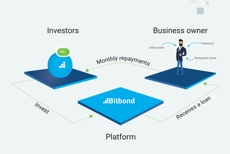 bitbond benefits.PNG