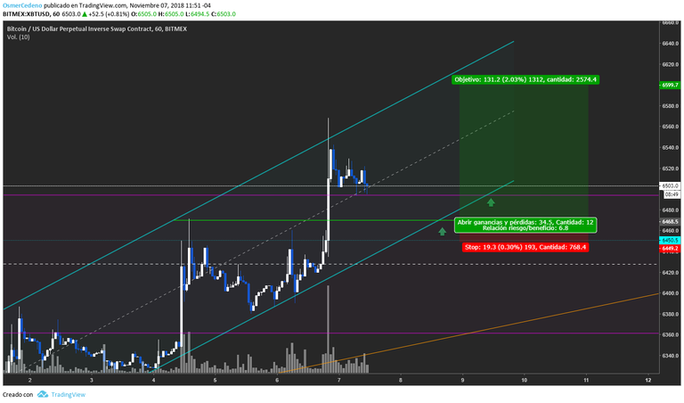 XBT posible entrada LONG.png