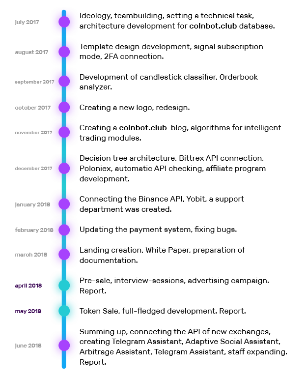 ftec roadmap.png