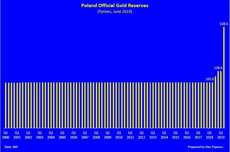 poland gold reserves.jpg