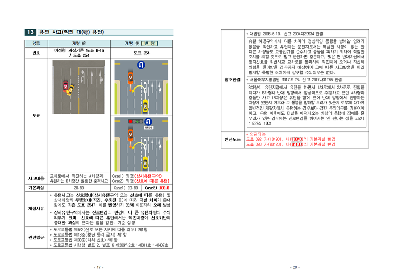 2019년 과실비율 인정기준 주요 개정 내용010.png