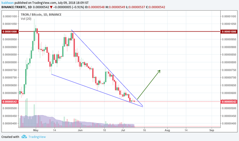 TRX Falling wedge.png