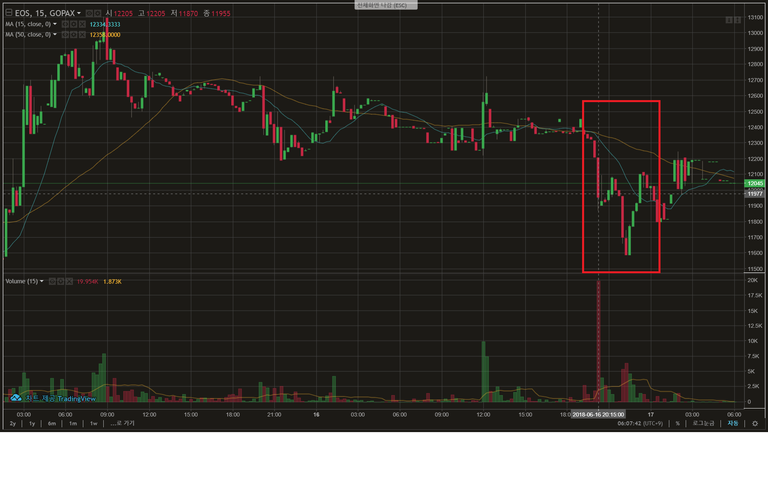 eos chart.png