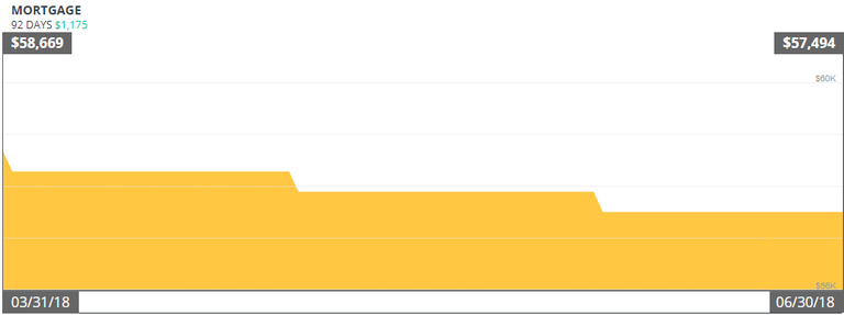 Q22018 MORTGAGE.png