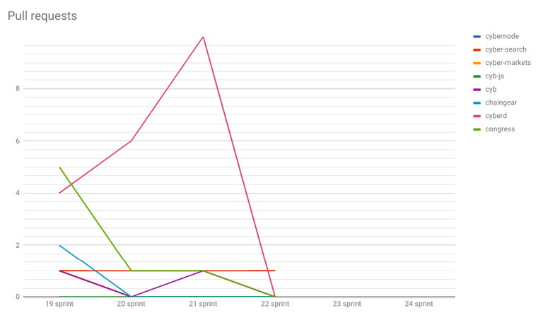 chart-PR-21.png