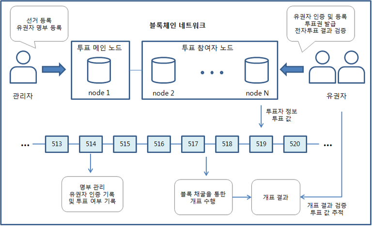 블록체인.png