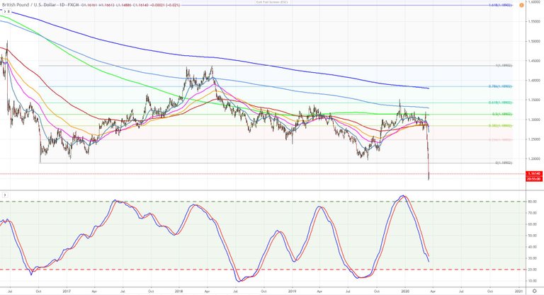 British Pound - USD March 18, 2020 01.JPG