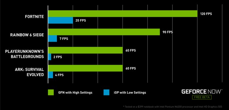 7-GFN-chart.jpg