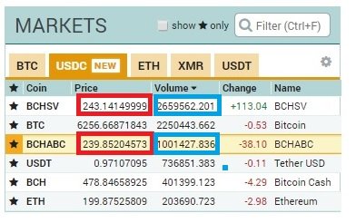 145 BCH HardFork.jpg