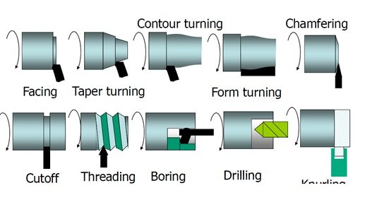 lathe-machine-operations.jpg