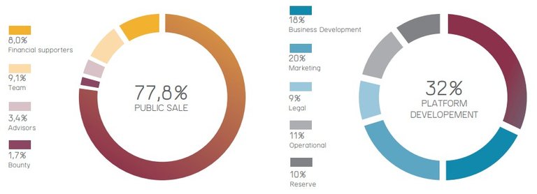 desico token distribution.jpg