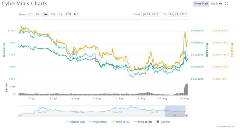 cybermiles-one-month-1-768x413.jpg