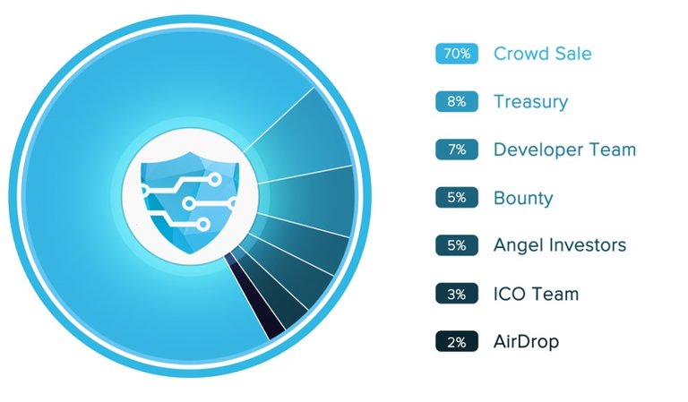 Token Distribution .jpg