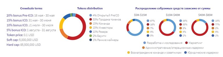 распределение токенов.jpg