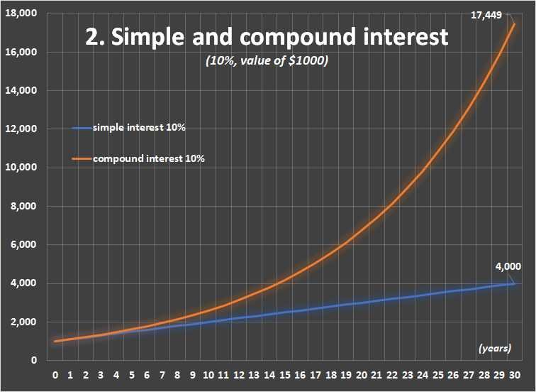 0004 chart 2 compound interestv3.jpg