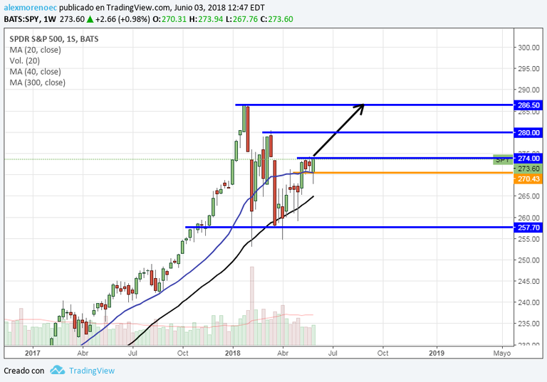 spy_semanal.png