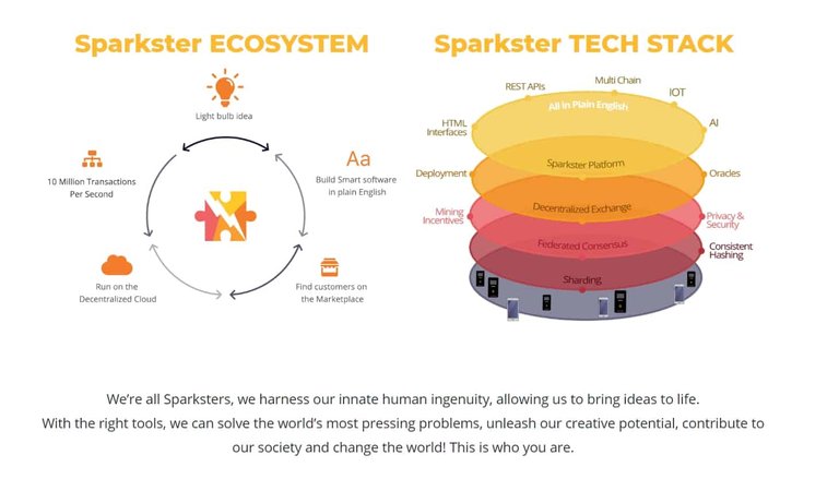 Sparkster-Ecosystem-Tech-Stack.jpg