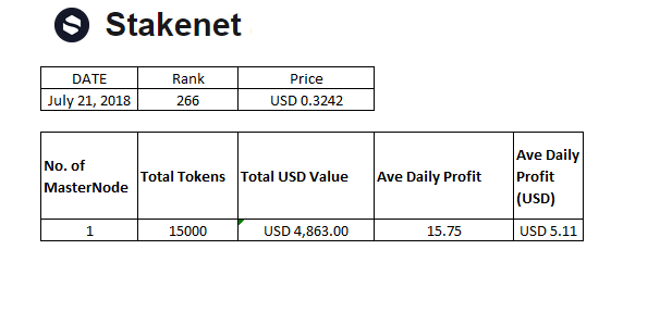 Stakenet July 21, 2018.PNG