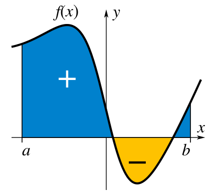 integration.png