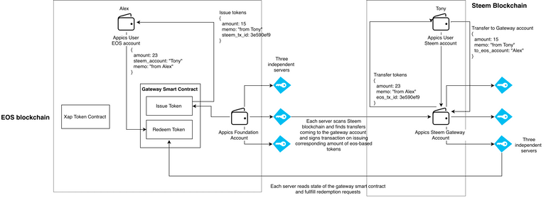 appics ecosystem-Page-5.png