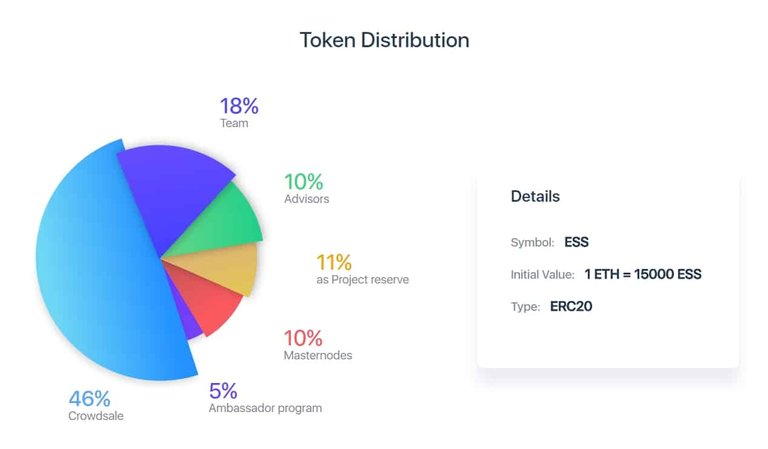 Essentia-Token-Distribution.jpg