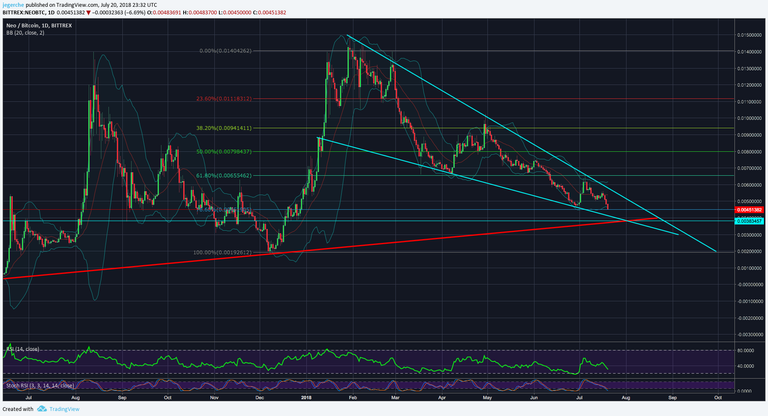 NEO BTC July 20th 2018 Daily.png