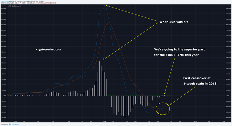 MACD-BTC-2018-9-5.png